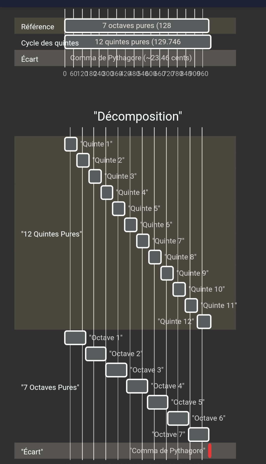 coma